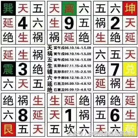 八宅數字|《數字能量》08 完結篇：如何挑選手機號碼